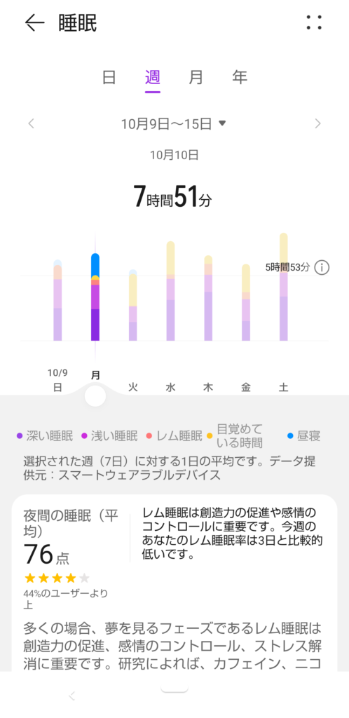 10月のある週の睡眠記録
