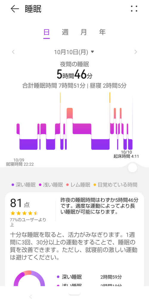 10月10日の睡眠記録